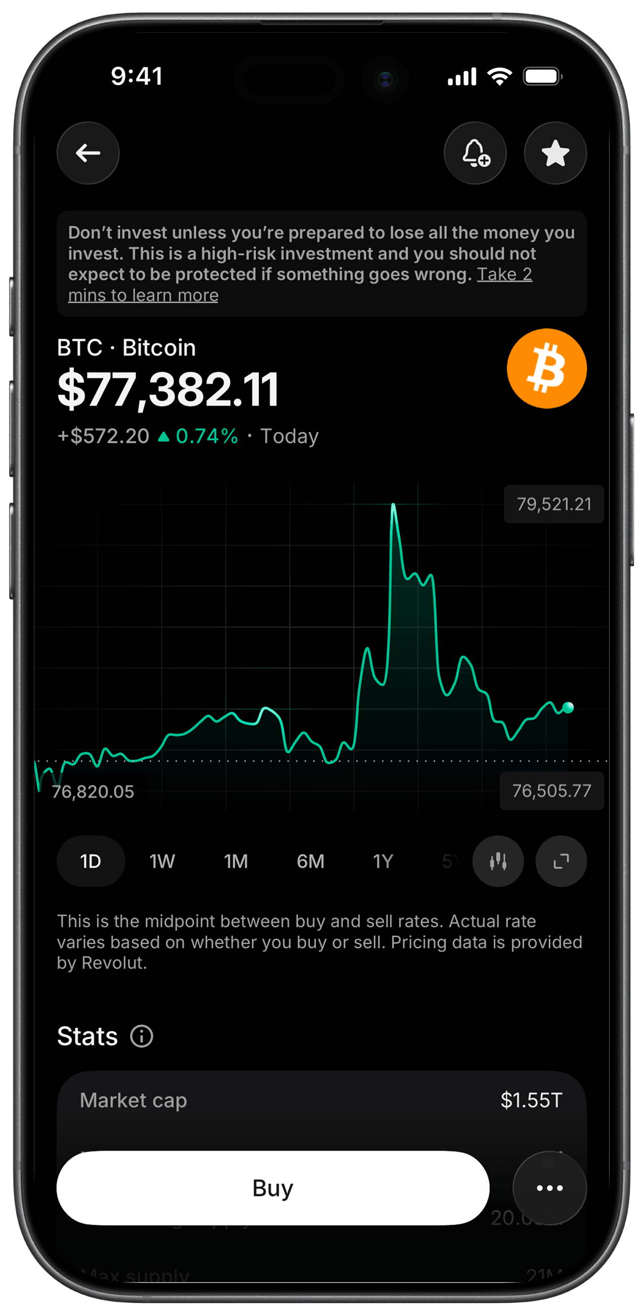 Revolut: Bitcoin price and performance