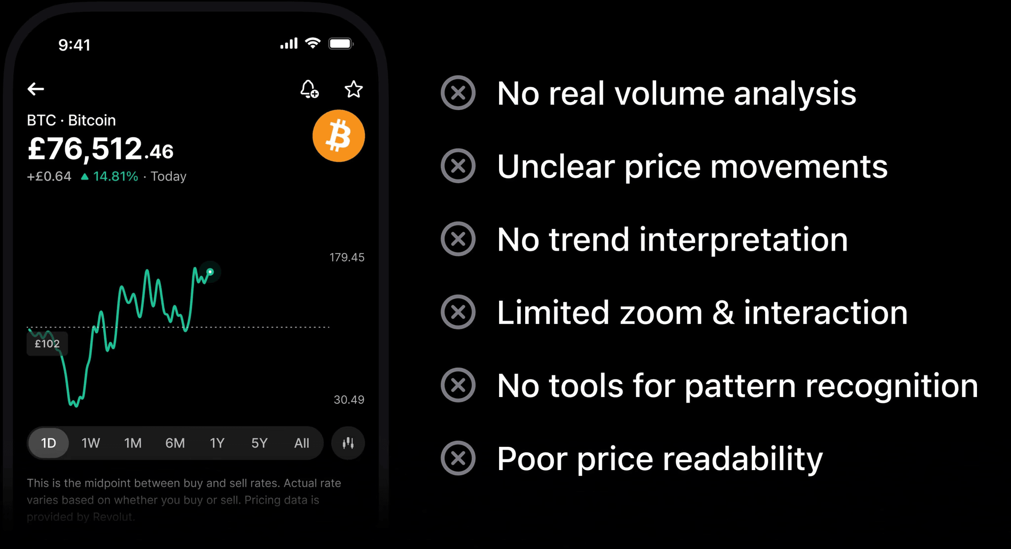 The old, basic Revolut crypto chart