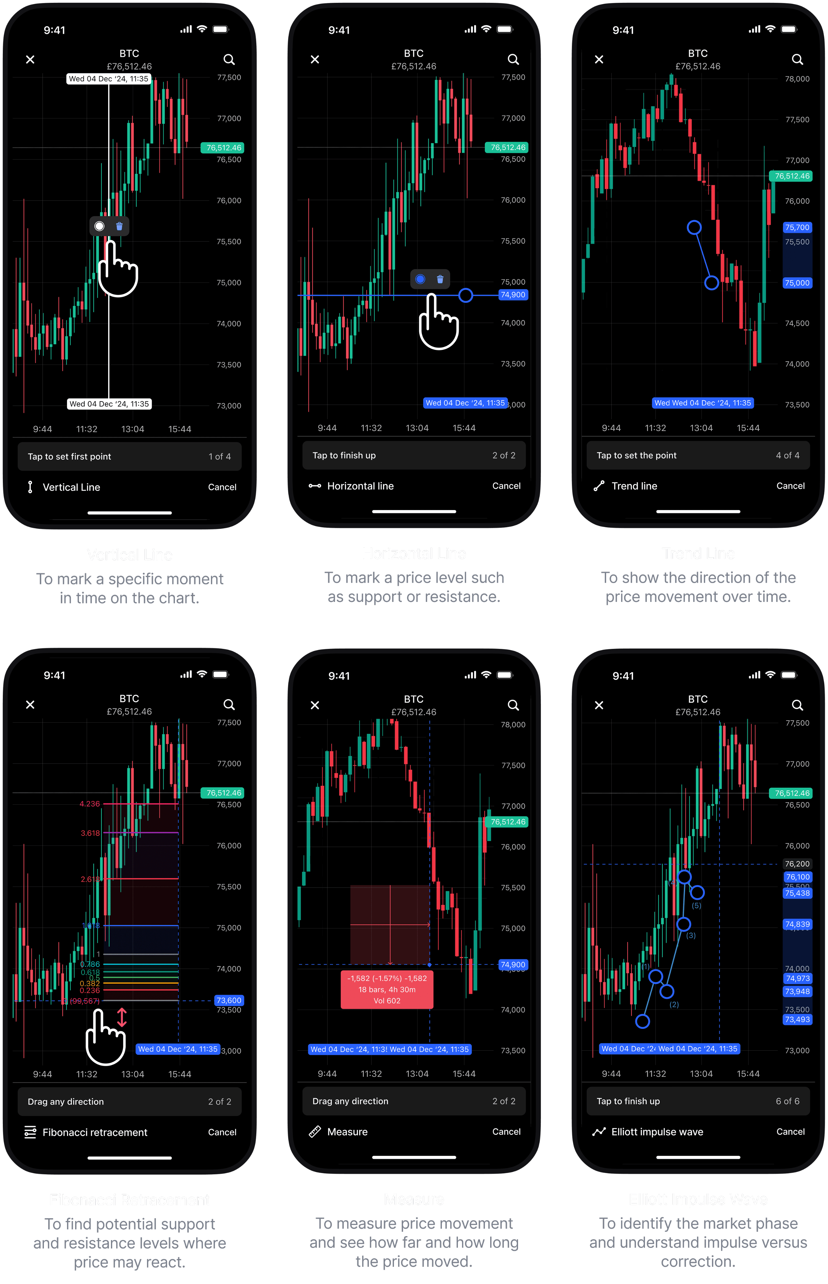 The main chart types: candles, indicators, drawing tools