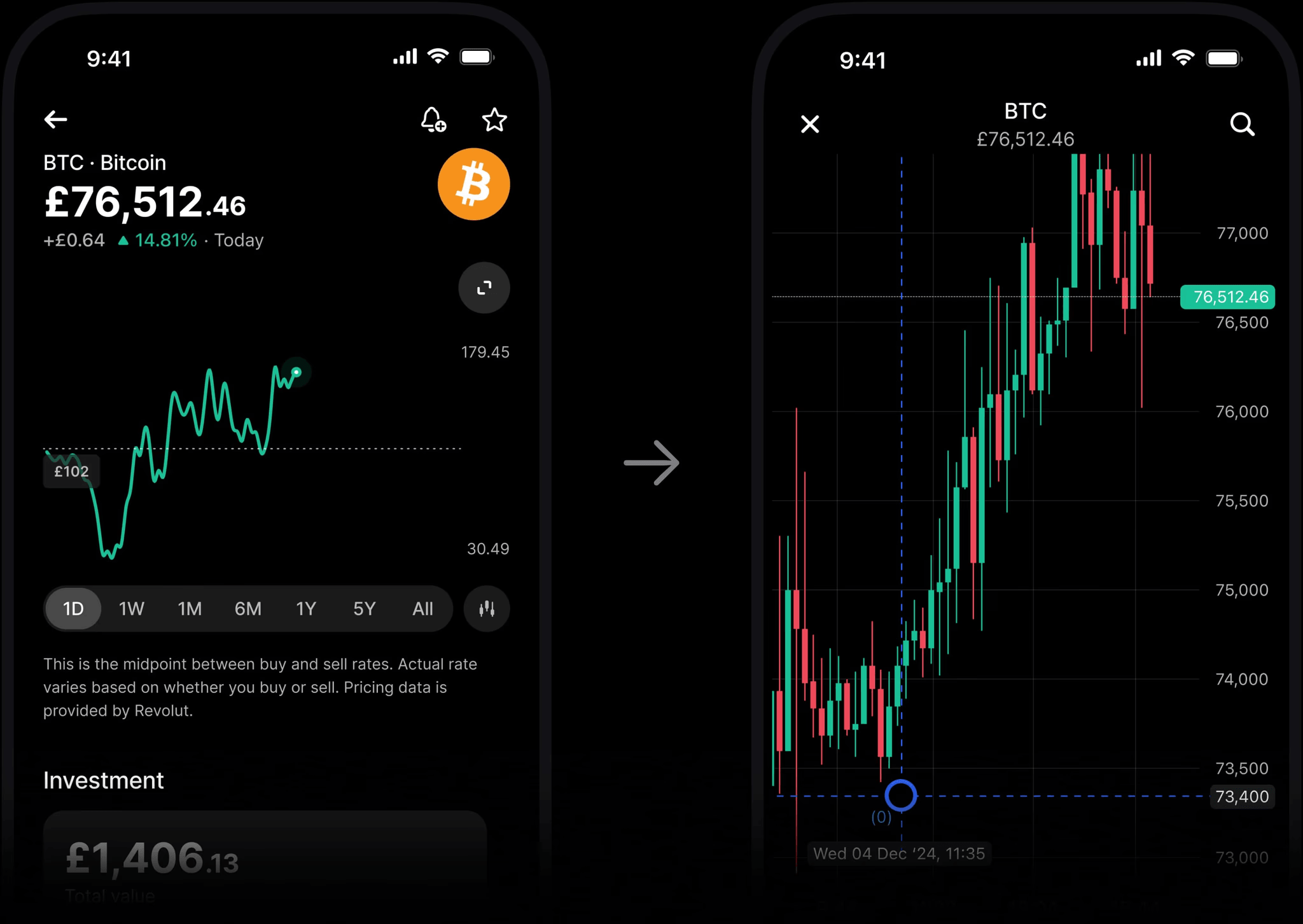 The goal: more trades executed inside Revolut