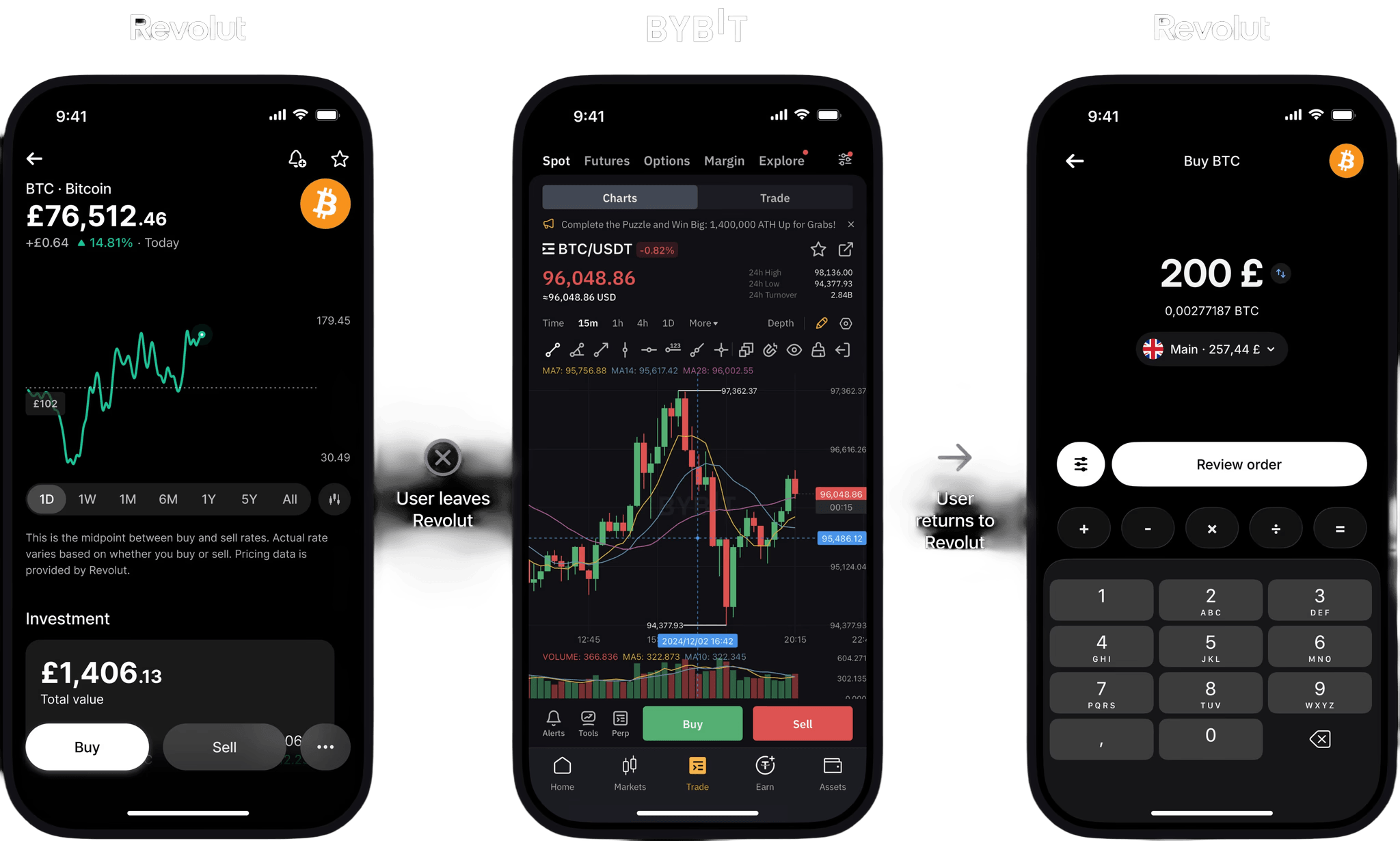 Traders switching between Binance, Bybit and Revolut