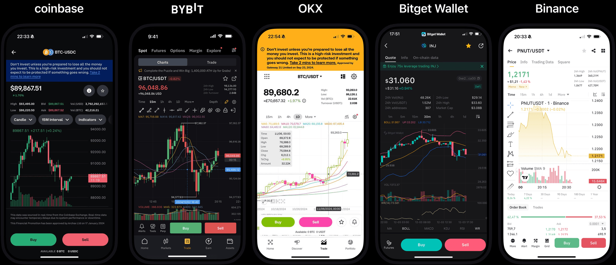 Competitor charting tools compared