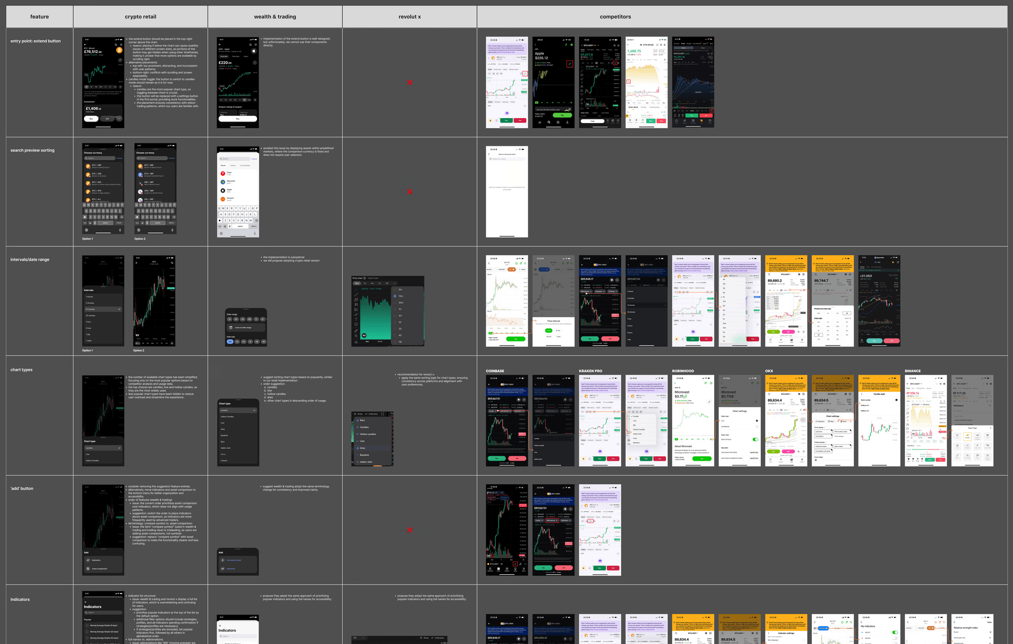 Competitor chart screens side by side