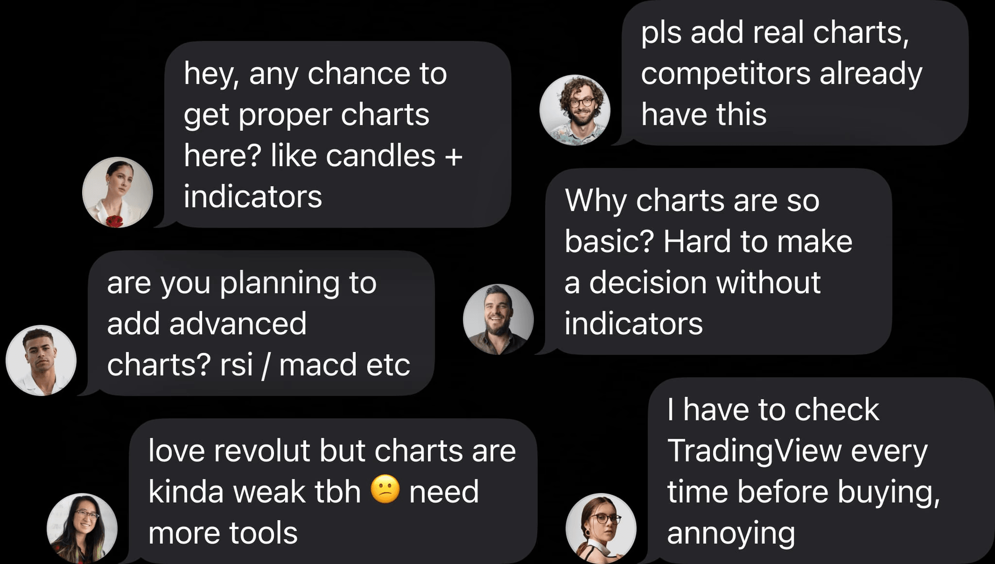 Support requests asking for advanced charts