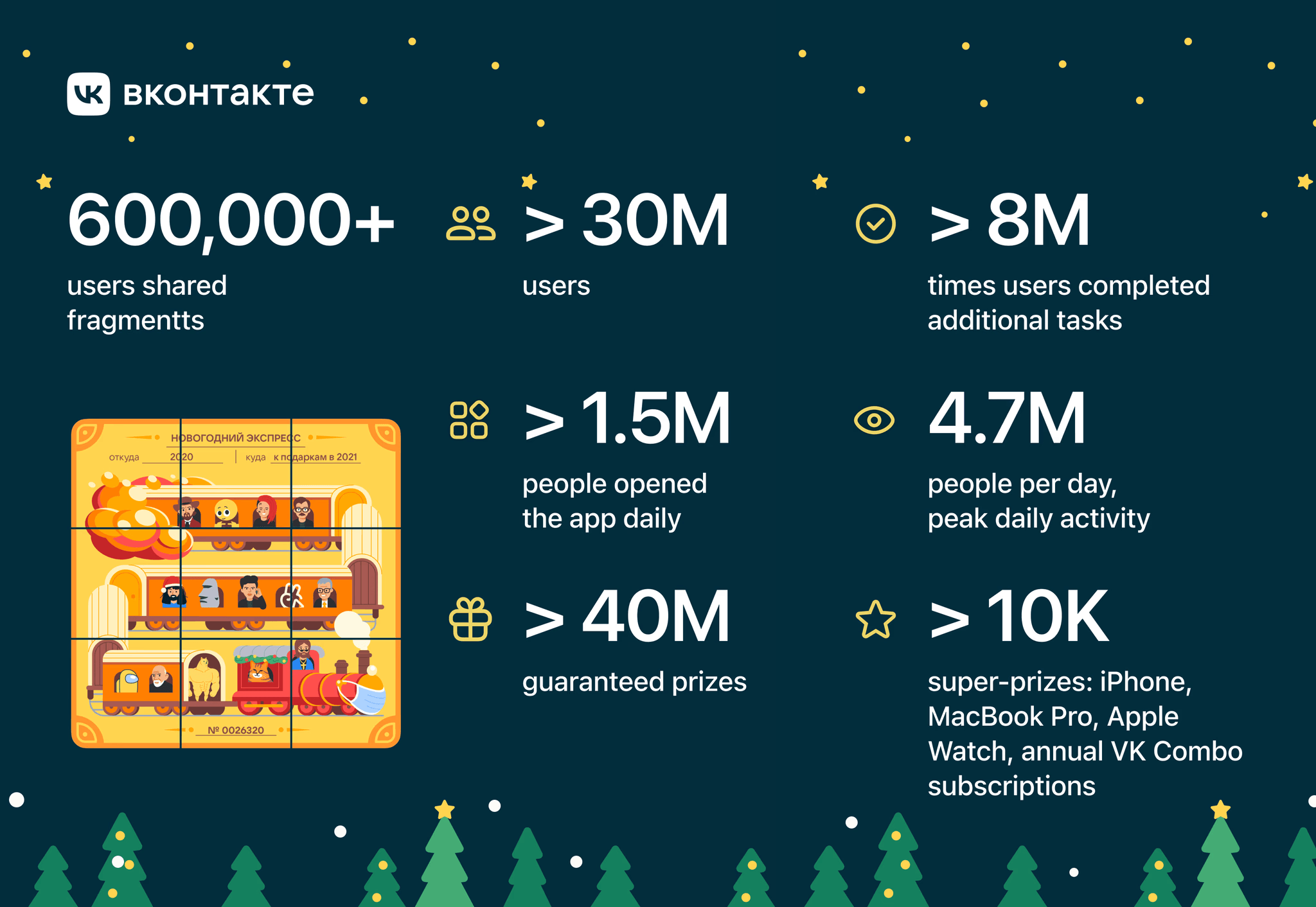 The New Year App, one of VK's most successful seasonal products