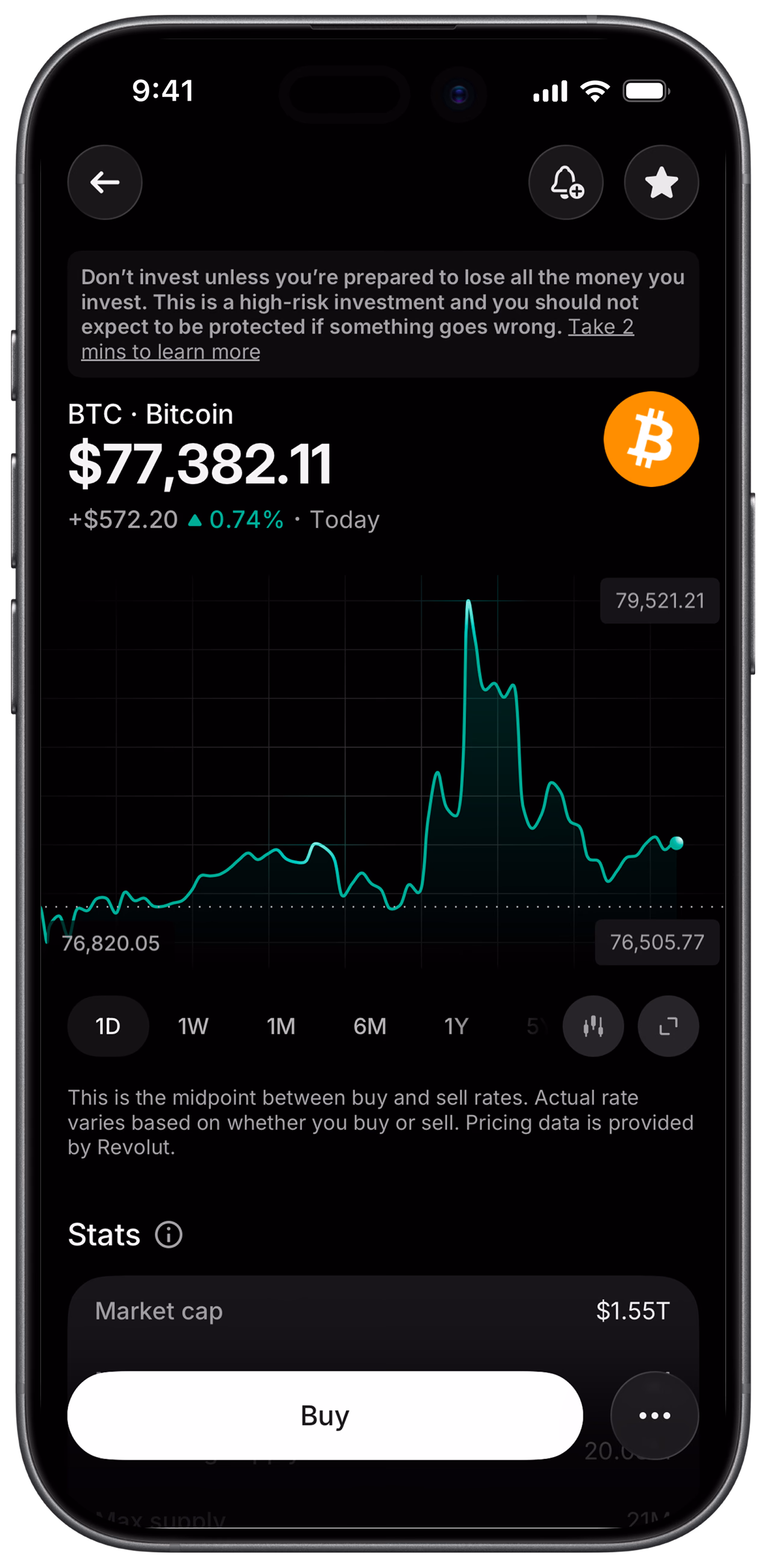 Revolut: Bitcoin price and performance